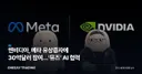 엔비디아, 메타 유상증자에 30억달러 참여…‘뮤즈’ AI 협력