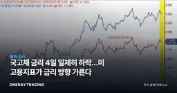 국고채 금리 4일 일제히 하락…미 고용지표가 금리 방향 가른다