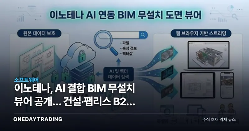 이노테나, AI 결합 BIM 무설치 뷰어 공개… 건설·팹리스 B2B 정조준