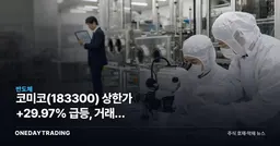 코미코(183300) 상한가 +29.97% 급등, 거래량 폭증하며 급등주 7위 안착