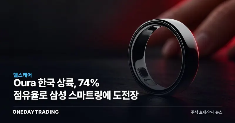 Oura 한국 상륙, 74% 점유율로 삼성 스마트링에 도전장