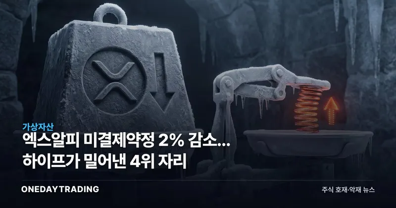 엑스알피 미결제약정 2% 감소... 하이프가 밀어낸 4위 자리