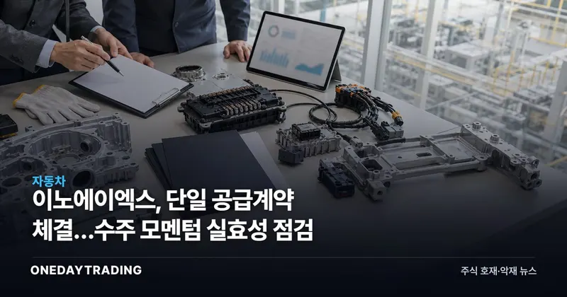 이노에이엑스, 단일 공급계약 체결…수주 모멘텀 실효성 점검