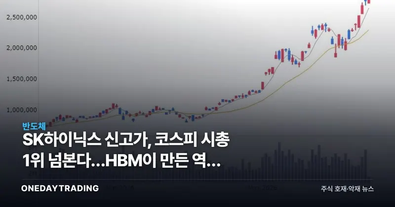 SK하이닉스 신고가, 코스피 시총 1위 넘본다…HBM이 만든 역전 시나리오