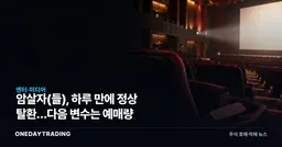 암살자(들), 하루 만에 정상 탈환…다음 변수는 예매량