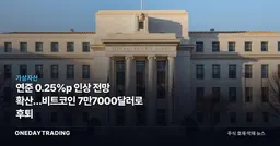 연준 0.25%p 인상 전망 확산…비트코인 7만7000달러로 후퇴