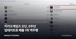 카카오게임즈 오딘, 5주년 업데이트로 매출 1위 역주행