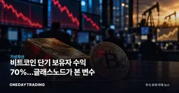 비트코인 단기 보유자 수익 70%…글래스노드가 본 변수