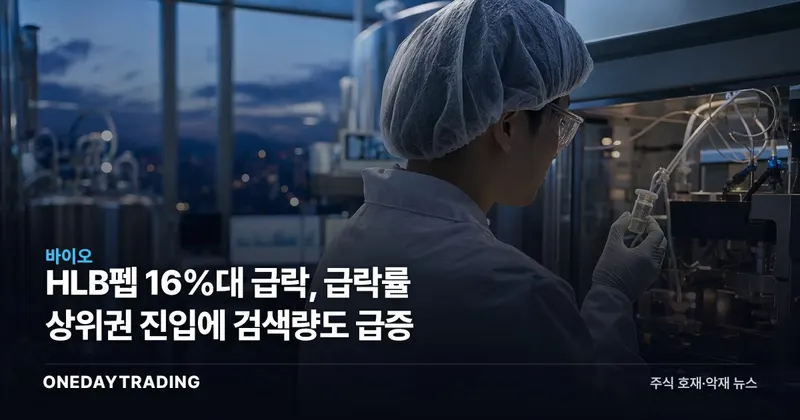 HLB펩 16%대 급락, 급락률 상위권 진입에 검색량도 급증