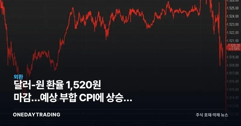 달러-원 환율 1,520원 마감…예상 부합 CPI에 상승분 일부 반납