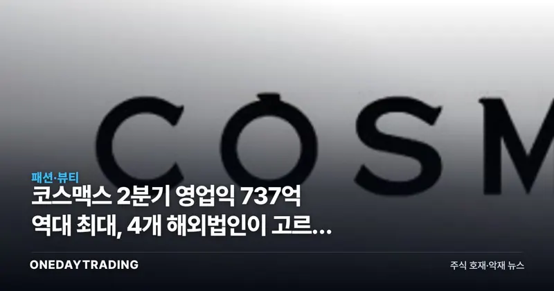 코스맥스 2분기 영업익 737억 역대 최대, 4개 해외법인이 고르게 웃었다