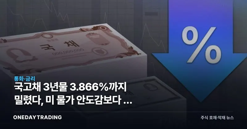 국고채 3년물 3.866%까지 밀렸다, 미 물가 안도감보다 큰 신호