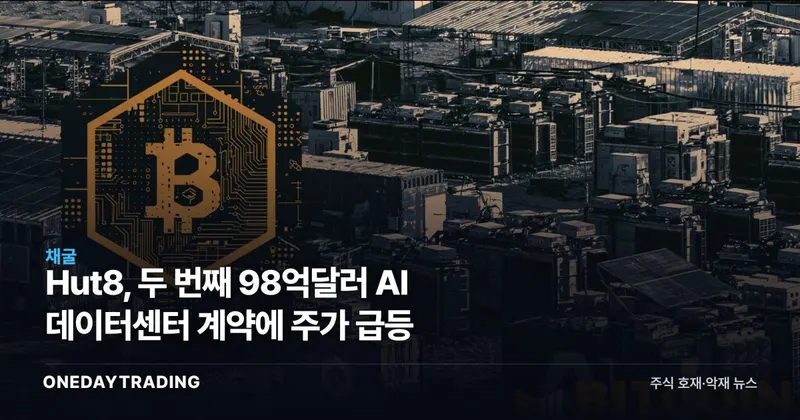Hut8, 두 번째 98억달러 AI 데이터센터 계약에 주가 급등