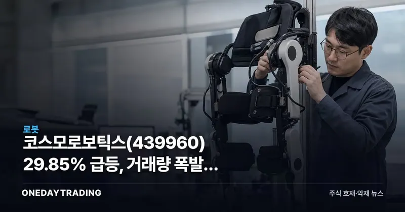 코스모로보틱스(439960) 29.85% 급등, 거래량 폭발한 로봇주 오늘 흐름 점검
