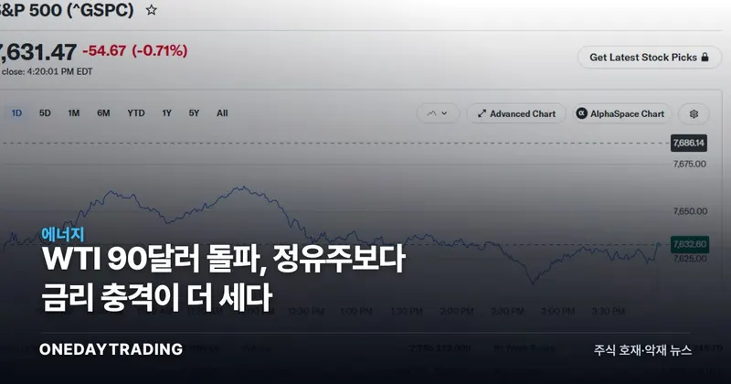 WTI 90달러 돌파, 정유주보다 금리 충격이 더 세다