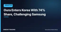 Oura Enters Korea With 74% Share, Challenging Samsung
