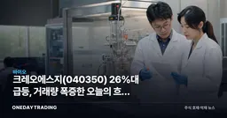 크레오에스지(040350) 26%대 급등, 거래량 폭증한 오늘의 흐름 점검