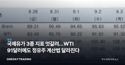 국제유가 3종 지표 엇갈려…WTI 91달러에도 정유주 계산법 달라진다