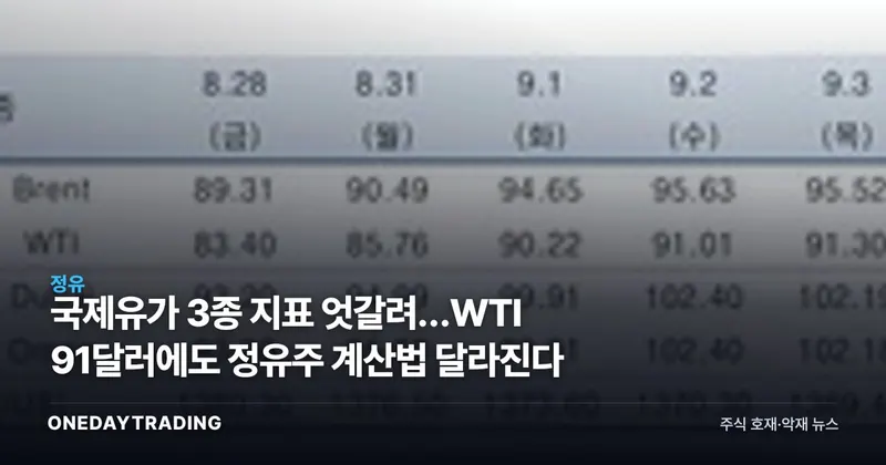 국제유가 3종 지표 엇갈려…WTI 91달러에도 정유주 계산법 달라진다