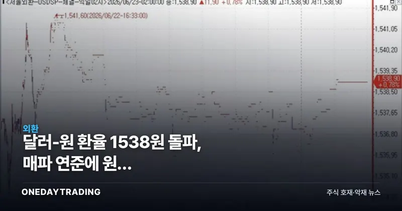 달러-원 환율 1538원 돌파, 매파 연준에 원화 약세…수출주·항공주 투자 셈법