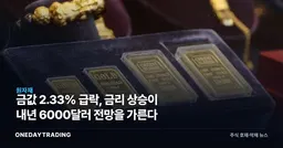 금값 2.33% 급락, 금리 상승이 내년 6000달러 전망을 가른다