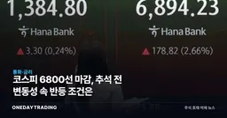 코스피 6800선 마감, 추석 전 변동성 속 반등 조건은