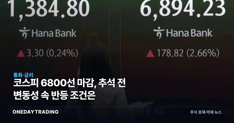 코스피 6800선 마감, 추석 전 변동성 속 반등 조건은