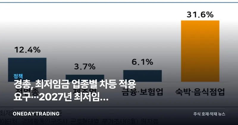 경총, 최저임금 업종별 차등 적용 요구···2027년 최저임금 외식·숙박 쟁점