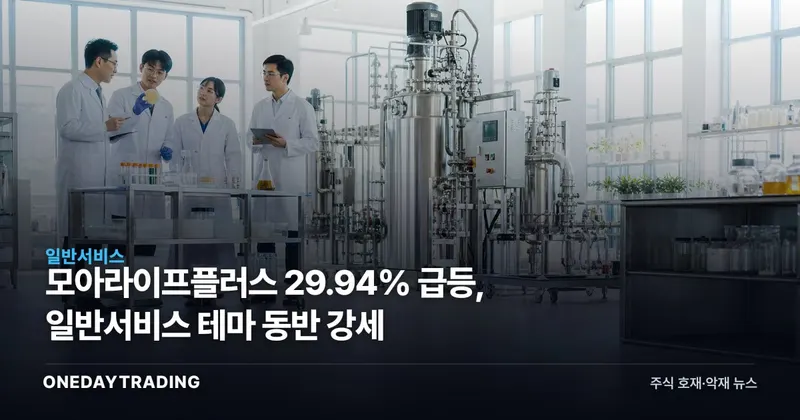 모아라이프플러스 29.94% 급등, 일반서비스 테마 동반 강세