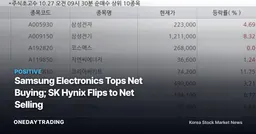 Samsung Electronics Tops Net Buying; SK Hynix Flips to Net Selling