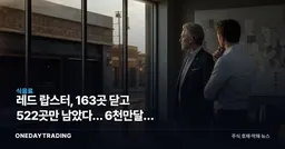 레드 랍스터, 163곳 닫고 522곳만 남았다… 6천만달러 투입에도 왜 줄폐점?