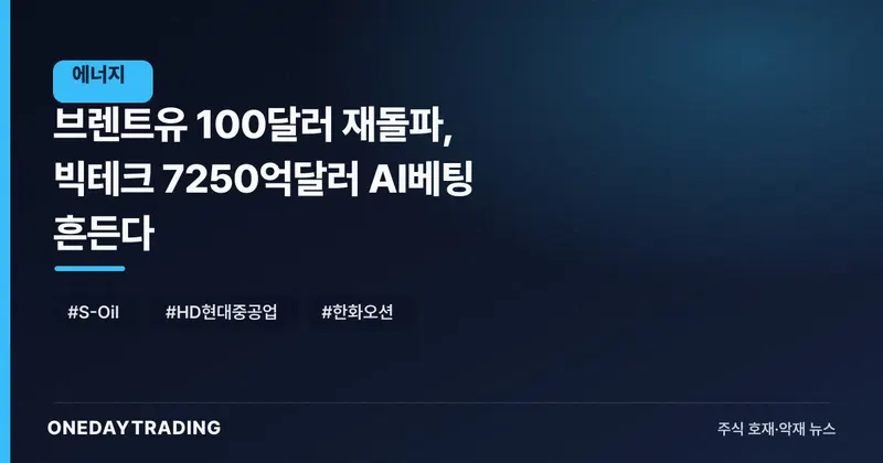 브렌트유 100달러 재돌파, 빅테크 7250억달러 AI베팅 흔든다