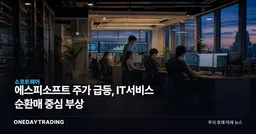 에스피소프트 주가 급등, IT서비스 순환매 중심 부상