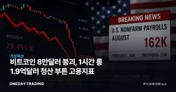 비트코인 8만달러 붕괴, 1시간 롱 1.9억달러 청산 부른 고용지표