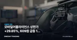 모바일어플라이언스 상한가 +29.85%, 609원 급등 1위 오른 배경은