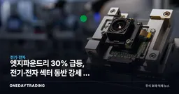 엣지파운드리 30% 급등, 전기·전자 섹터 동반 강세 속 검색량 급증