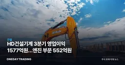 HD건설기계 3분기 영업이익 1577억원…엔진 부문 552억원
