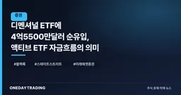 디멘셔널 ETF에 4억5500만달러 순유입, 액티브 ETF 자금흐름의 의미