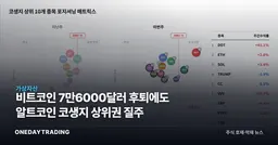 비트코인 7만6000달러 후퇴에도 알트코인 코생지 상위권 질주