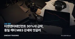 티엔엔터테인먼트 30%대 급락, 동일 섹터 M83 강세와 엇갈려