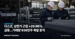 다스코, 상한가 근접 +29.96% 급등…거래량 938만주 폭발 분석