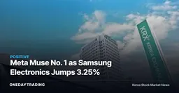 Meta Muse No. 1 as Samsung Electronics Jumps 3.25%