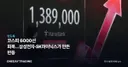 코스피 6000선 회복…삼성전자·SK하이닉스가 만든 반등