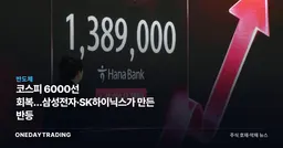 코스피 6000선 회복…삼성전자·SK하이닉스가 만든 반등
