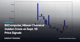 BitComputer, Miwon Chemical Golden Cross on Sept. 18: Price Signals