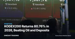 KODEX200 Returns 80.76% in 2026, Beating Oil and Deposits