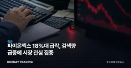 파이온엑스 18%대 급락, 검색량 급증에 시장 관심 집중