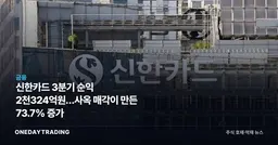 신한카드 3분기 순익 2천324억원…사옥 매각이 만든 73.7% 증가