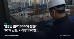 일성건설(013360) 상한가 30% 급등, 거래량 326만주 폭발한 이유