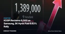 KOSPI Reclaims 6,000 as Samsung, SK Hynix Fuel 6.63% Rally